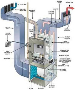 air conditioning repair SEO City / ac repair SEO City / air conditioning systems SEO City